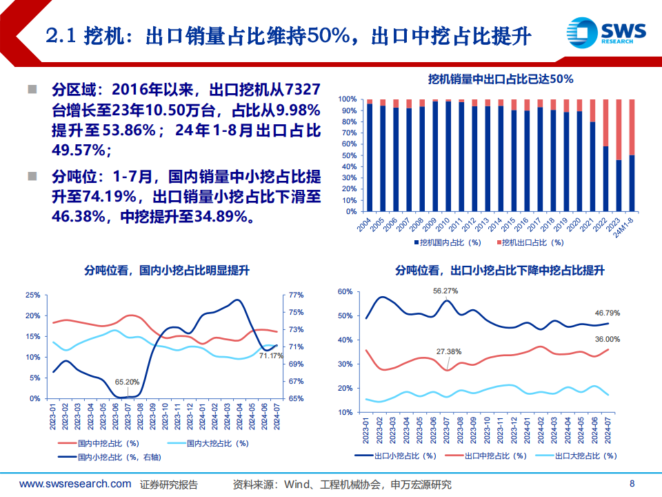 工程机械行业中报总结与投资展望：内外需共振，布局正当时,工程机械,工程机械,第8张