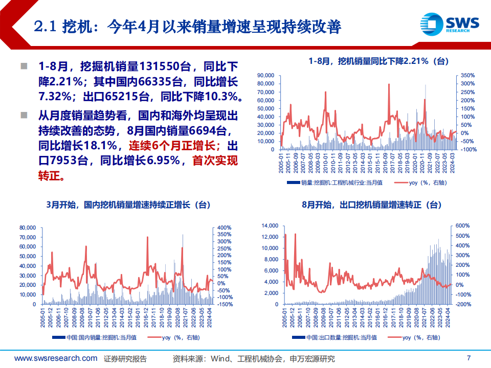 工程机械行业中报总结与投资展望：内外需共振，布局正当时,工程机械,工程机械,第7张