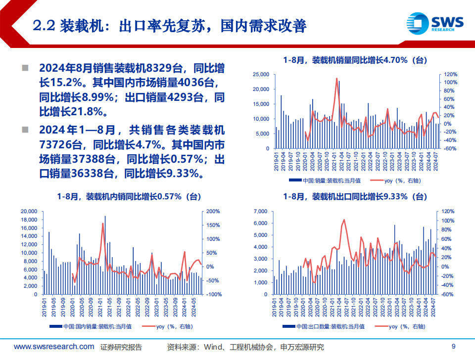 工程机械行业中报总结与投资展望：内外需共振，布局正当时,工程机械,工程机械,第9张