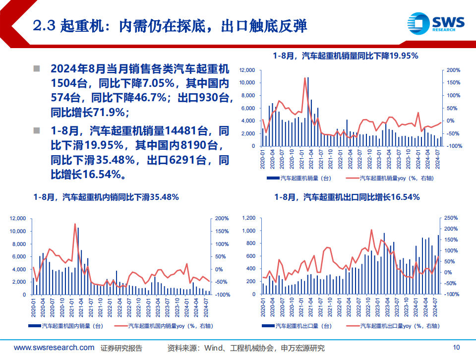 工程机械行业中报总结与投资展望：内外需共振，布局正当时,工程机械,工程机械,第10张