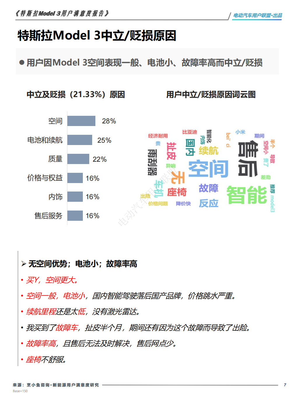 焕新版特斯拉Model 3用户画像及满意度报告,特斯拉,Model,3,用户画像,特斯拉,Model 3,用户画像,第7张