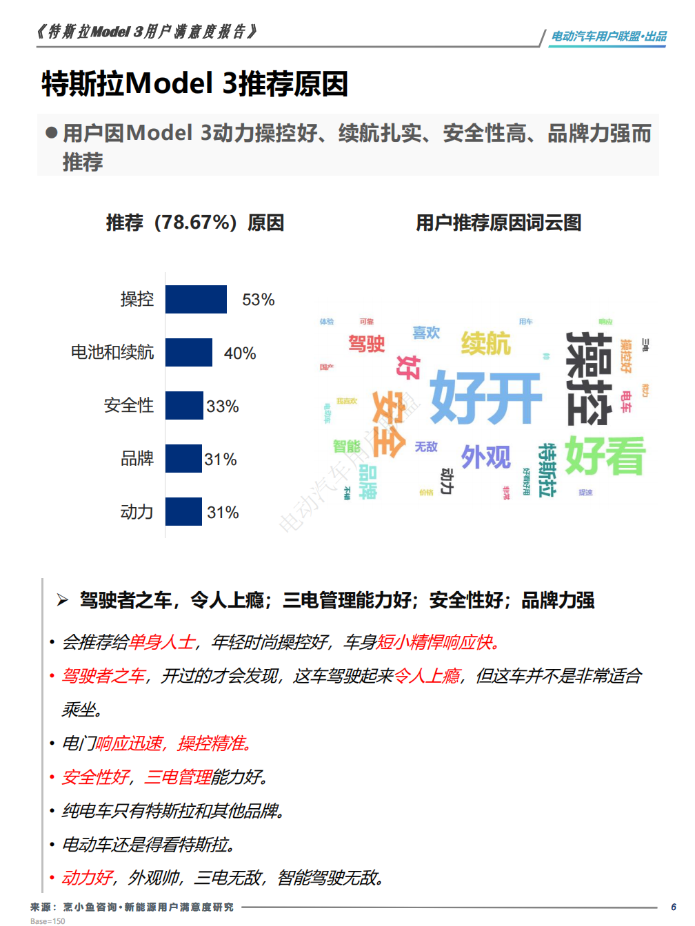 焕新版特斯拉Model 3用户画像及满意度报告,特斯拉,Model,3,用户画像,特斯拉,Model 3,用户画像,第6张