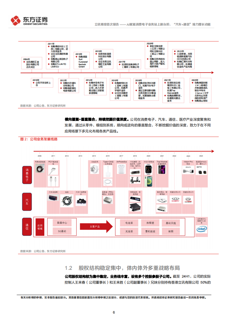 立讯精密研究报告：AI赋能消费电子业务站上新台阶，“汽车+通信”接力增长动能,立讯精密,AI,汽车,通信,立讯精密,AI,汽车,通信,第6张