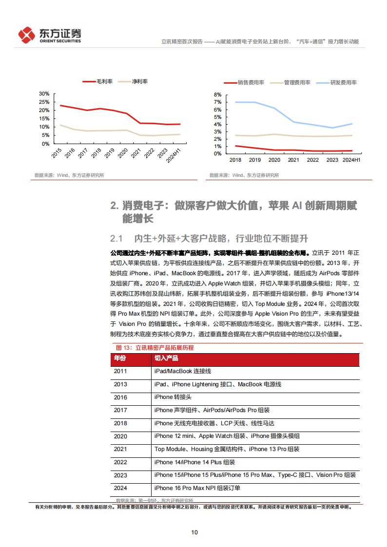 立讯精密研究报告：AI赋能消费电子业务站上新台阶，“汽车+通信”接力增长动能,立讯精密,AI,汽车,通信,立讯精密,AI,汽车,通信,第10张