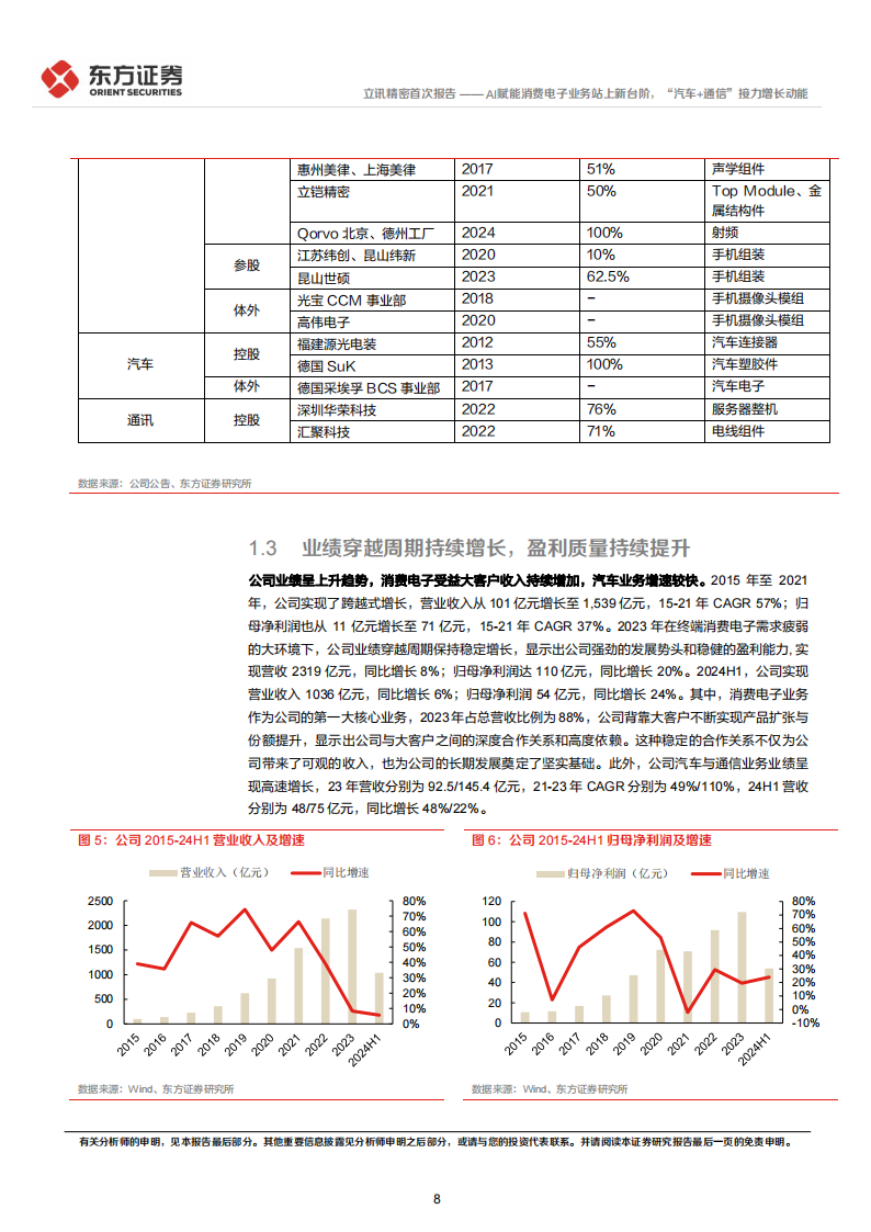 立讯精密研究报告：AI赋能消费电子业务站上新台阶，“汽车+通信”接力增长动能,立讯精密,AI,汽车,通信,立讯精密,AI,汽车,通信,第8张