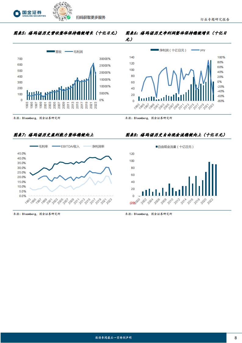 宁德时代专题报告：ToC战略，从技术驱动迈向技术+品牌驱动,宁德时代,新能源,宁德时代,新能源,第8张