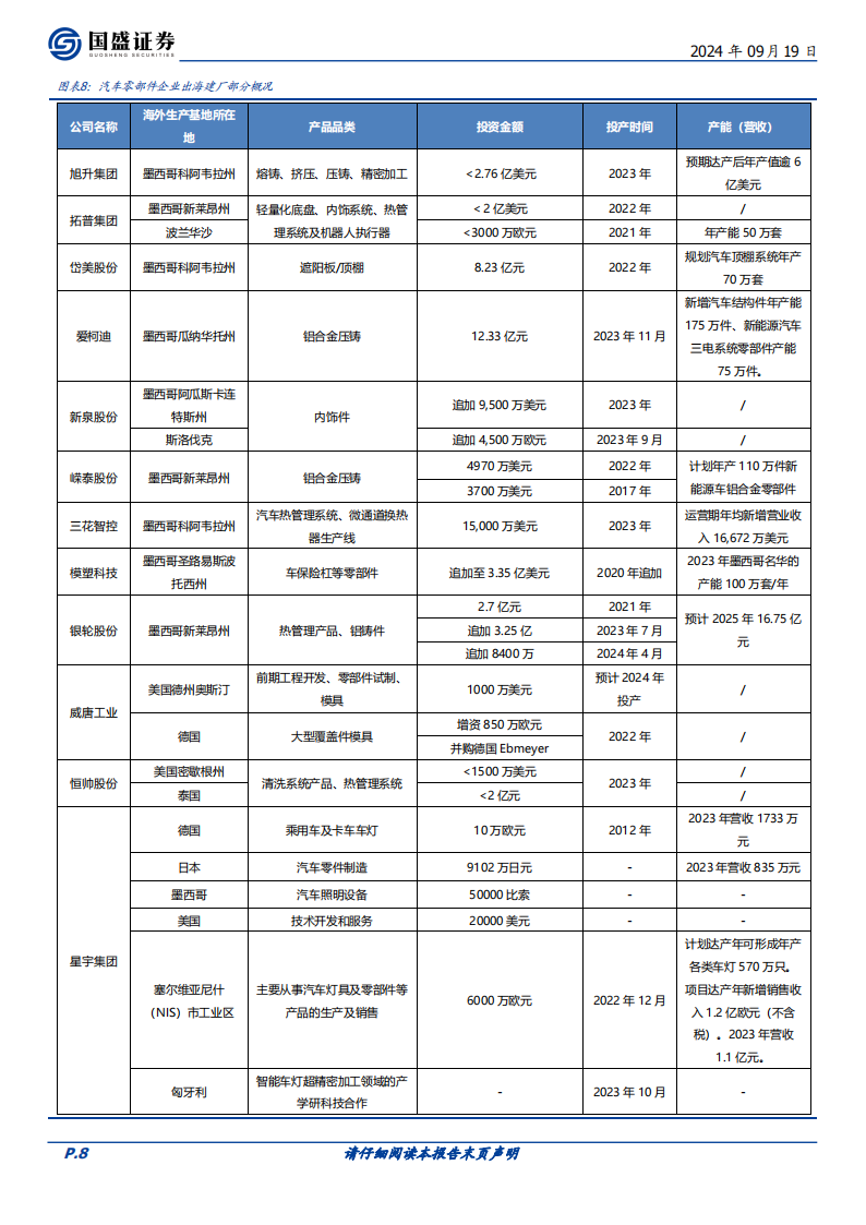 汽车零部件行业专题研究：财报总结，板块Q2彰显盈利韧性，全球化布局超预期贡献利润,汽车,零部件,全球化,汽车,零部件,全球化,第8张