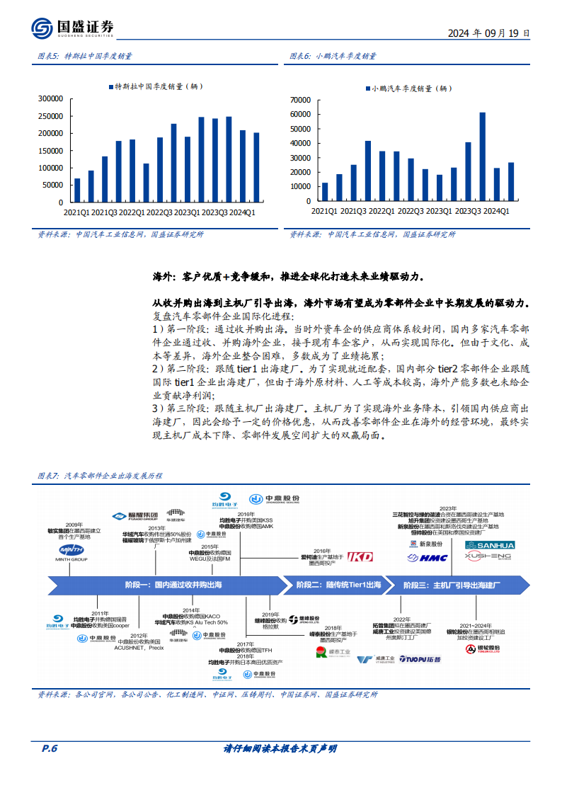 汽车零部件行业专题研究：财报总结，板块Q2彰显盈利韧性，全球化布局超预期贡献利润,汽车,零部件,全球化,汽车,零部件,全球化,第6张