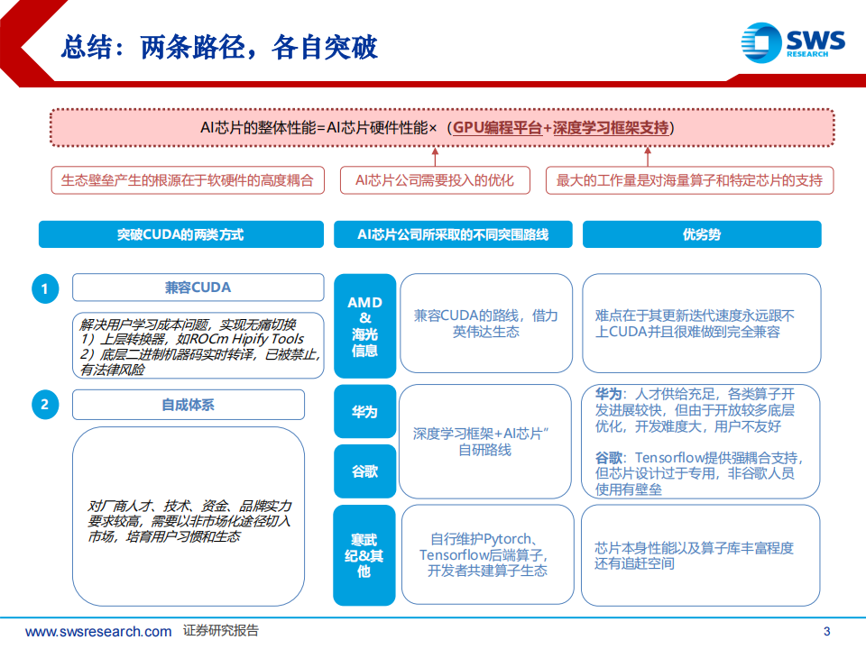 软件行业专题报告：AI算力软件生态，难以突破吗？,软件,AI,算力,软件生态,软件,AI,算力,软件生态,第3张