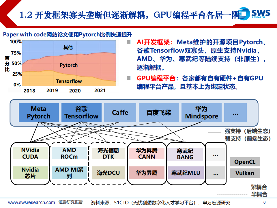 软件行业专题报告：AI算力软件生态，难以突破吗？,软件,AI,算力,软件生态,软件,AI,算力,软件生态,第6张