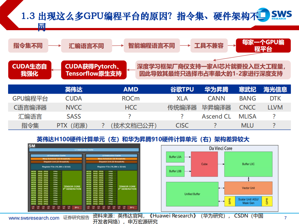 软件行业专题报告：AI算力软件生态，难以突破吗？,软件,AI,算力,软件生态,软件,AI,算力,软件生态,第7张