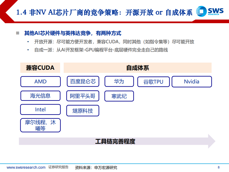 软件行业专题报告：AI算力软件生态，难以突破吗？,软件,AI,算力,软件生态,软件,AI,算力,软件生态,第8张