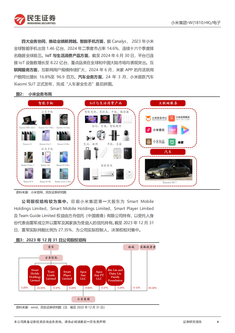 小米集团研究报告：“人车家全生态”谱曲新十年,小米集团,小米汽车,新能源汽车,小米集团,小米汽车,新能源汽车,第4张