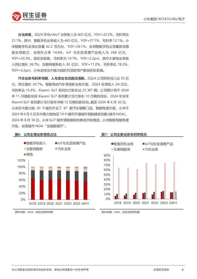 小米集团研究报告：“人车家全生态”谱曲新十年,小米集团,小米汽车,新能源汽车,小米集团,小米汽车,新能源汽车,第6张