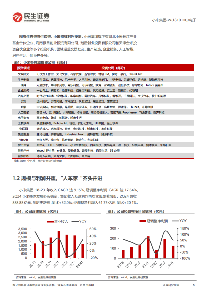 小米集团研究报告：“人车家全生态”谱曲新十年,小米集团,小米汽车,新能源汽车,小米集团,小米汽车,新能源汽车,第5张