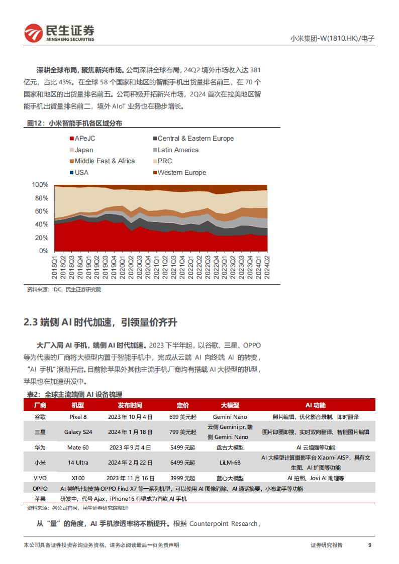 小米集团研究报告：“人车家全生态”谱曲新十年,小米集团,小米汽车,新能源汽车,小米集团,小米汽车,新能源汽车,第9张