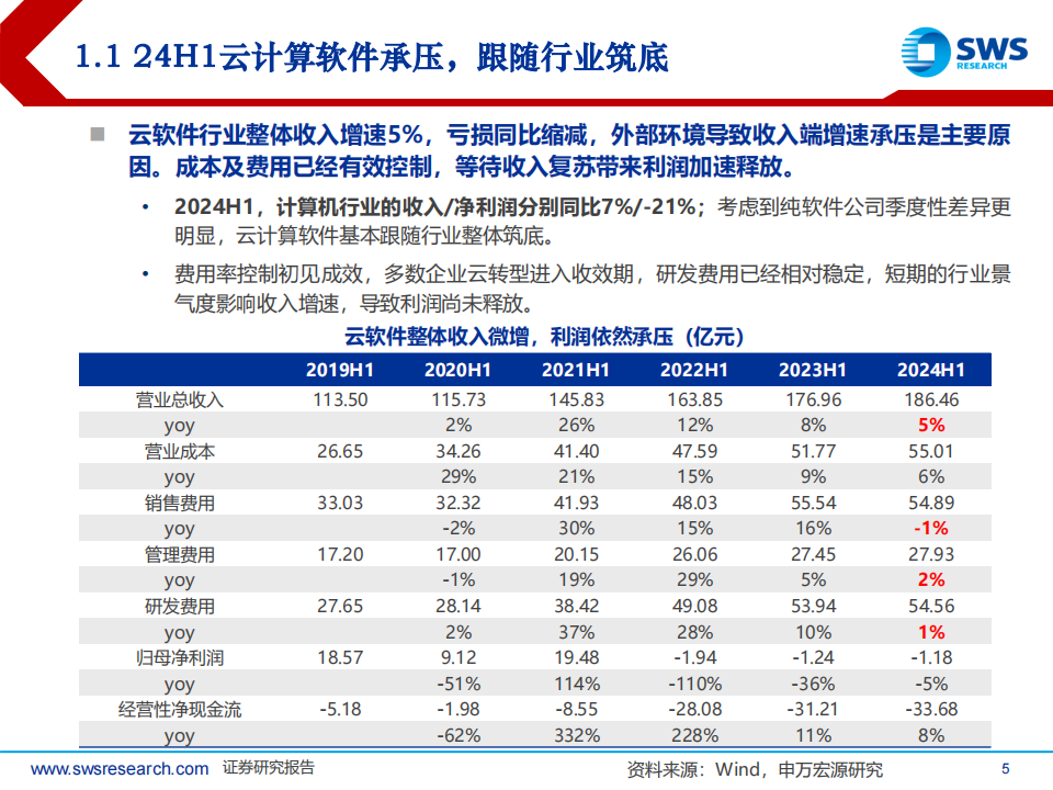 云计算行业2024半年报回顾：云模式具备增长韧性，AI商业化持续推进,云计算,云模式,AI,云计算,云模式,AI,第5张