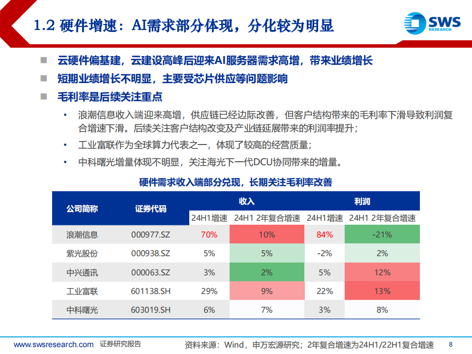 云计算行业2024半年报回顾：云模式具备增长韧性，AI商业化持续推进,云计算,云模式,AI,云计算,云模式,AI,第8张