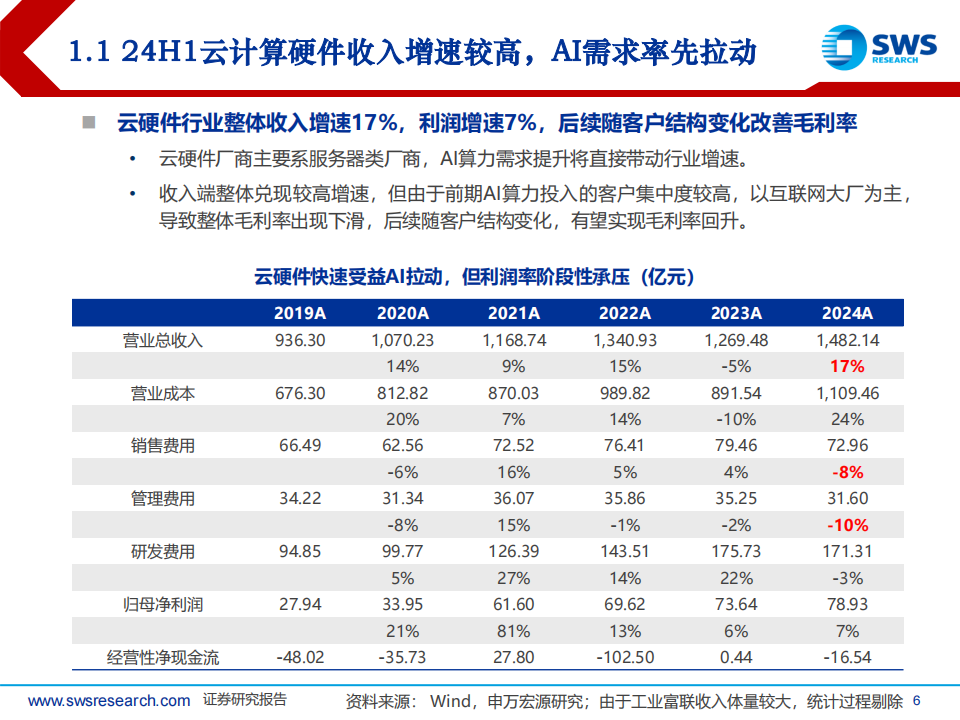 云计算行业2024半年报回顾：云模式具备增长韧性，AI商业化持续推进,云计算,云模式,AI,云计算,云模式,AI,第6张