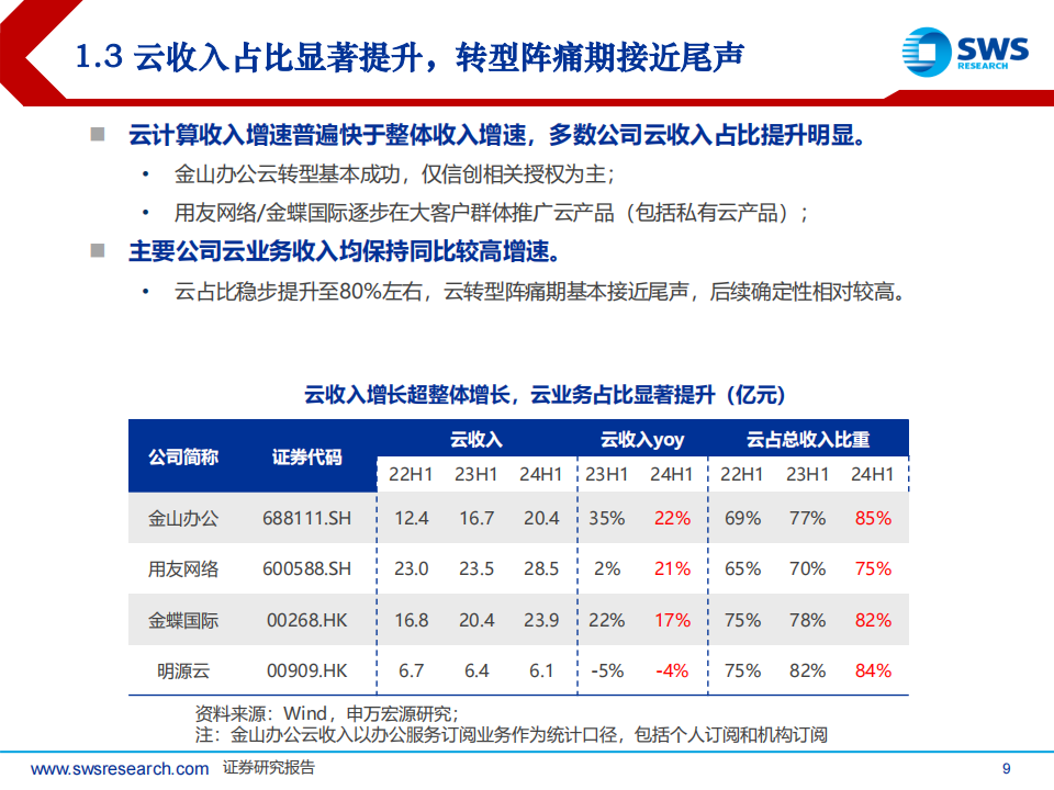 云计算行业2024半年报回顾：云模式具备增长韧性，AI商业化持续推进,云计算,云模式,AI,云计算,云模式,AI,第9张