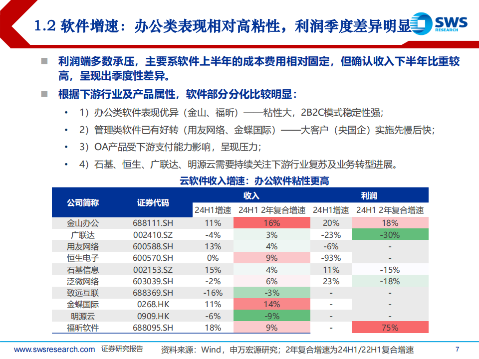 云计算行业2024半年报回顾：云模式具备增长韧性，AI商业化持续推进,云计算,云模式,AI,云计算,云模式,AI,第7张