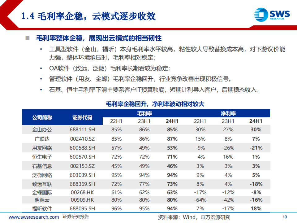 云计算行业2024半年报回顾：云模式具备增长韧性，AI商业化持续推进,云计算,云模式,AI,云计算,云模式,AI,第10张