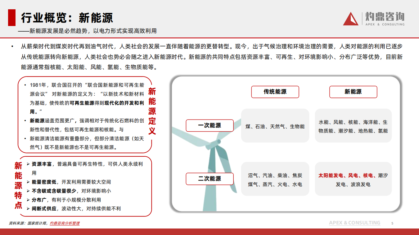 中国新能源行业洞察报告：风光无限，中国新能源行业的崛起与挑战,新能源,新能源,第5张