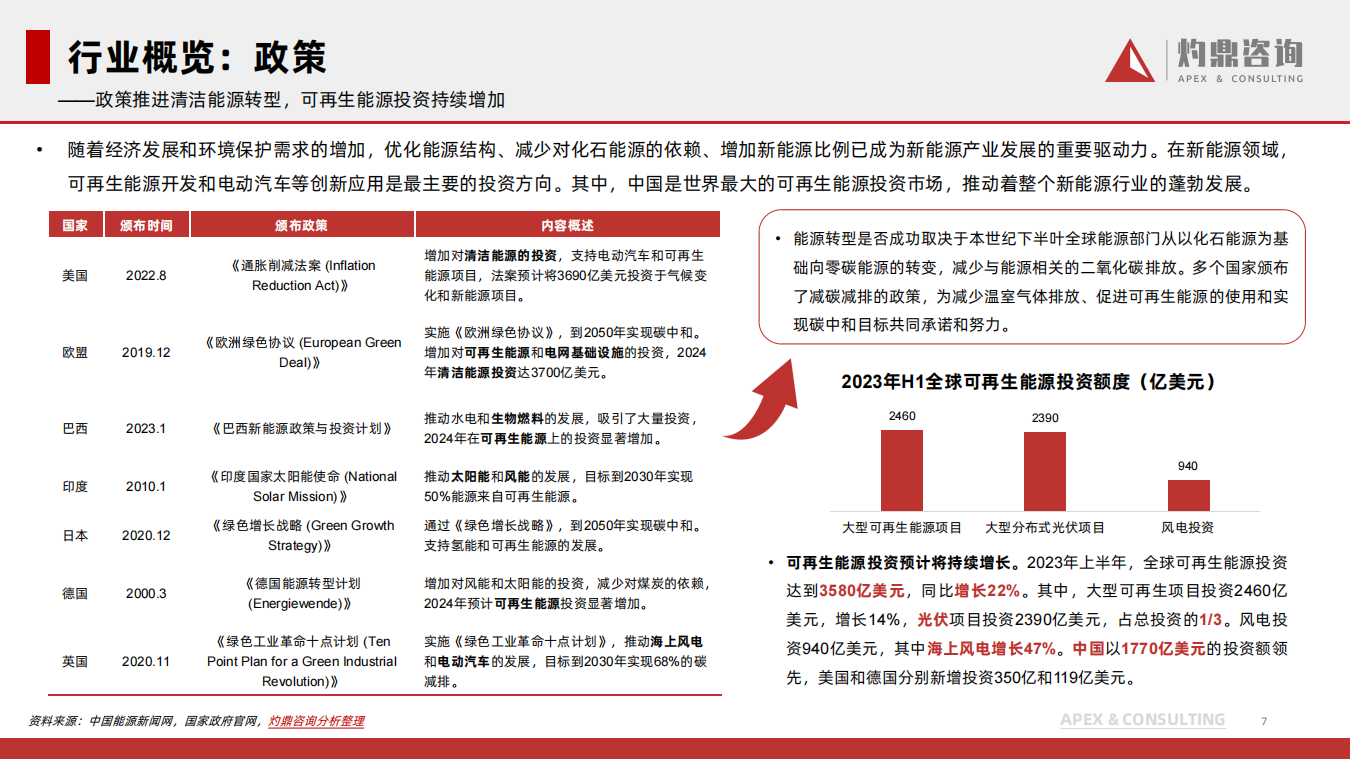 中国新能源行业洞察报告：风光无限，中国新能源行业的崛起与挑战,新能源,新能源,第7张