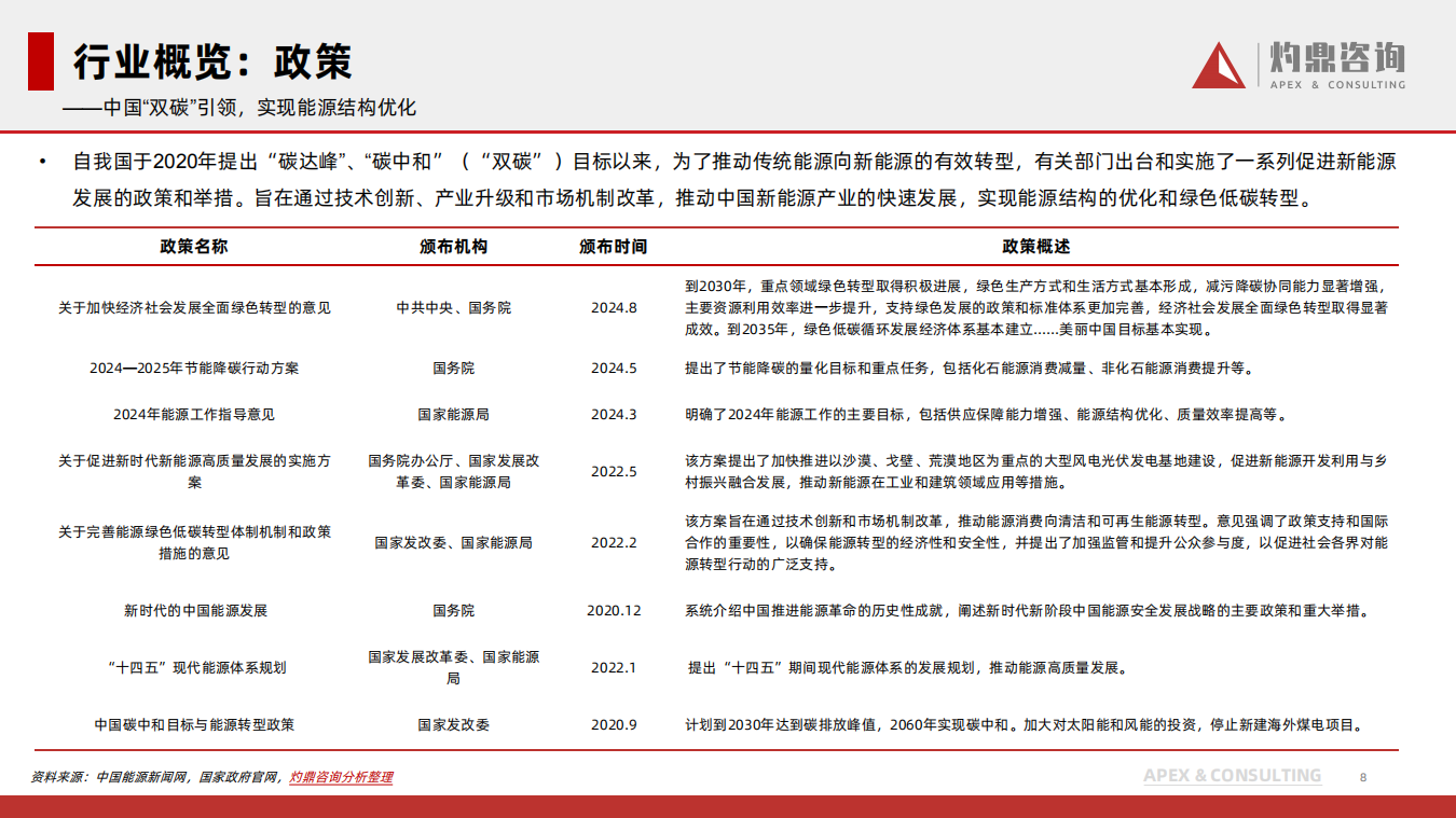 中国新能源行业洞察报告：风光无限，中国新能源行业的崛起与挑战,新能源,新能源,第8张