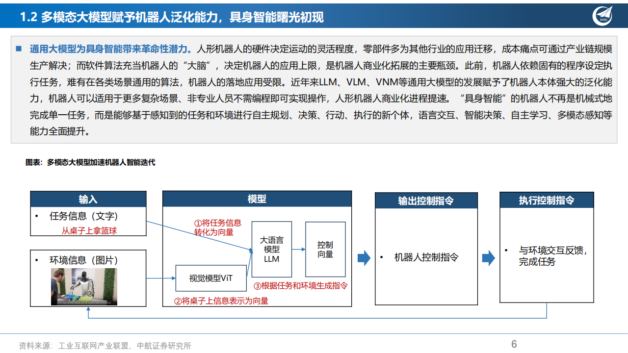 人形机器人行业深度报告：黎明破晓，AI归宿,人形机器人,AI,人形机器人,AI,第6张