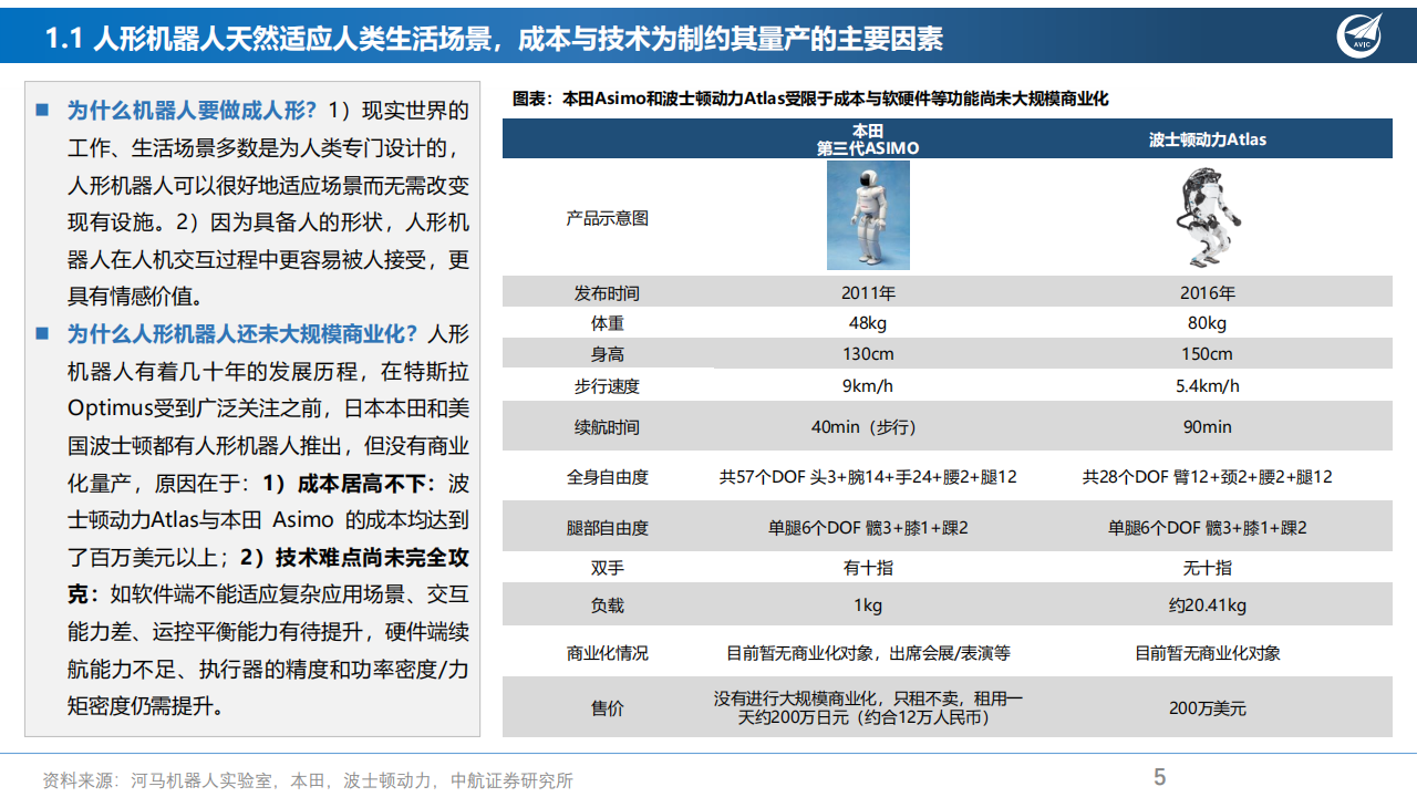 人形机器人行业深度报告：黎明破晓，AI归宿,人形机器人,AI,人形机器人,AI,第5张