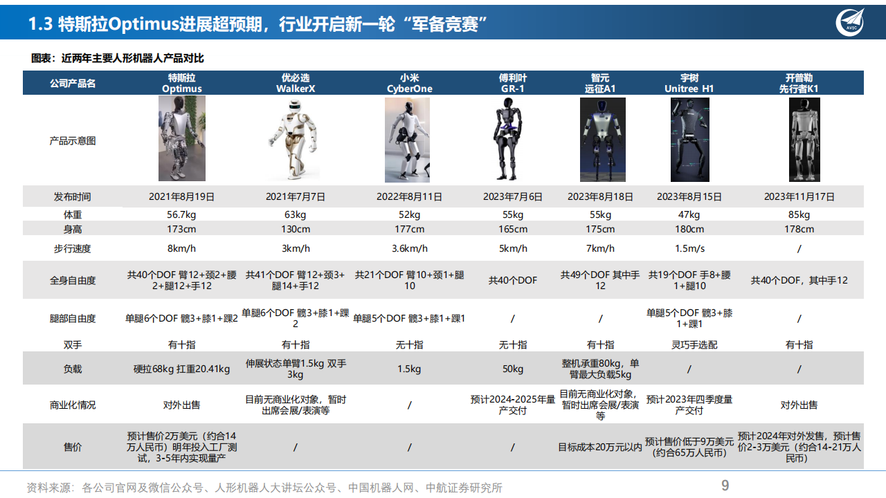 人形机器人行业深度报告：黎明破晓，AI归宿,人形机器人,AI,人形机器人,AI,第9张