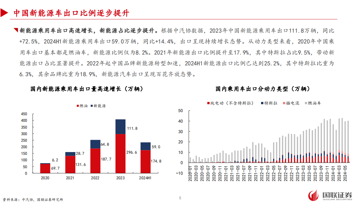 中国汽车出海专题分析：挑战与机遇并存,汽车,出海,汽车,出海,第5张