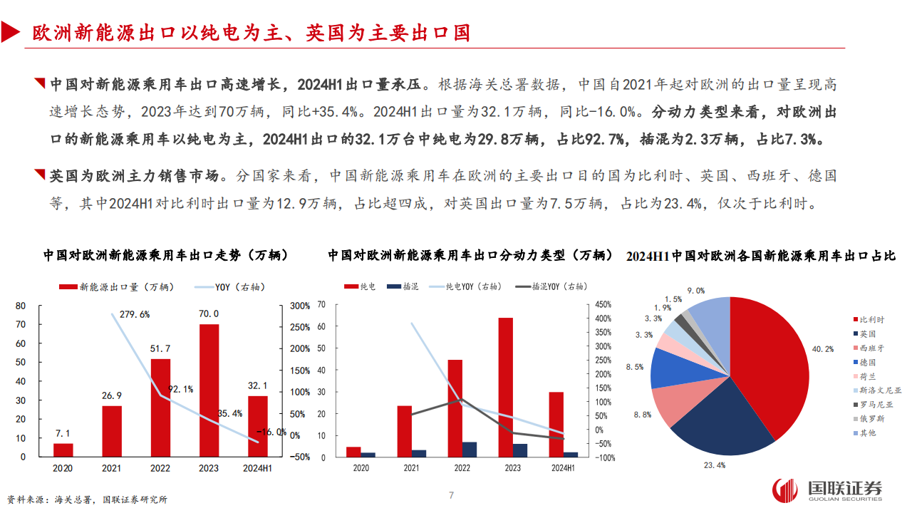 中国汽车出海专题分析：挑战与机遇并存,汽车,出海,汽车,出海,第7张