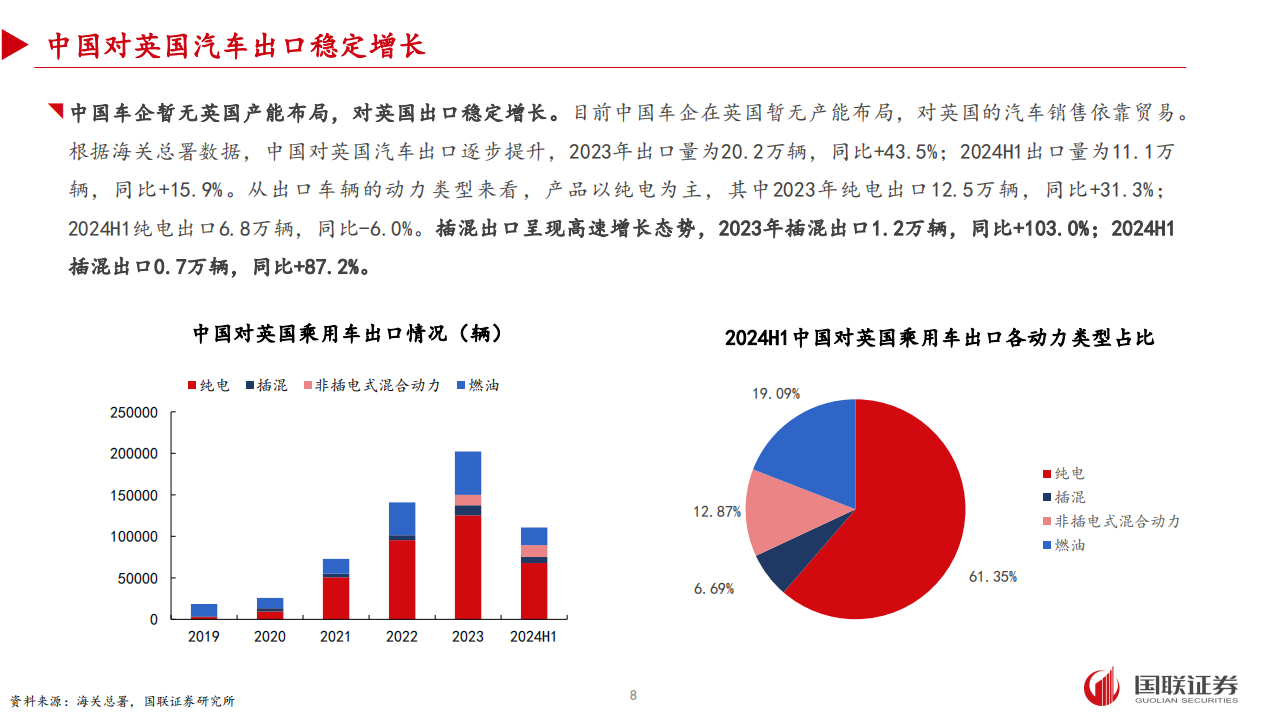 中国汽车出海专题分析：挑战与机遇并存,汽车,出海,汽车,出海,第8张