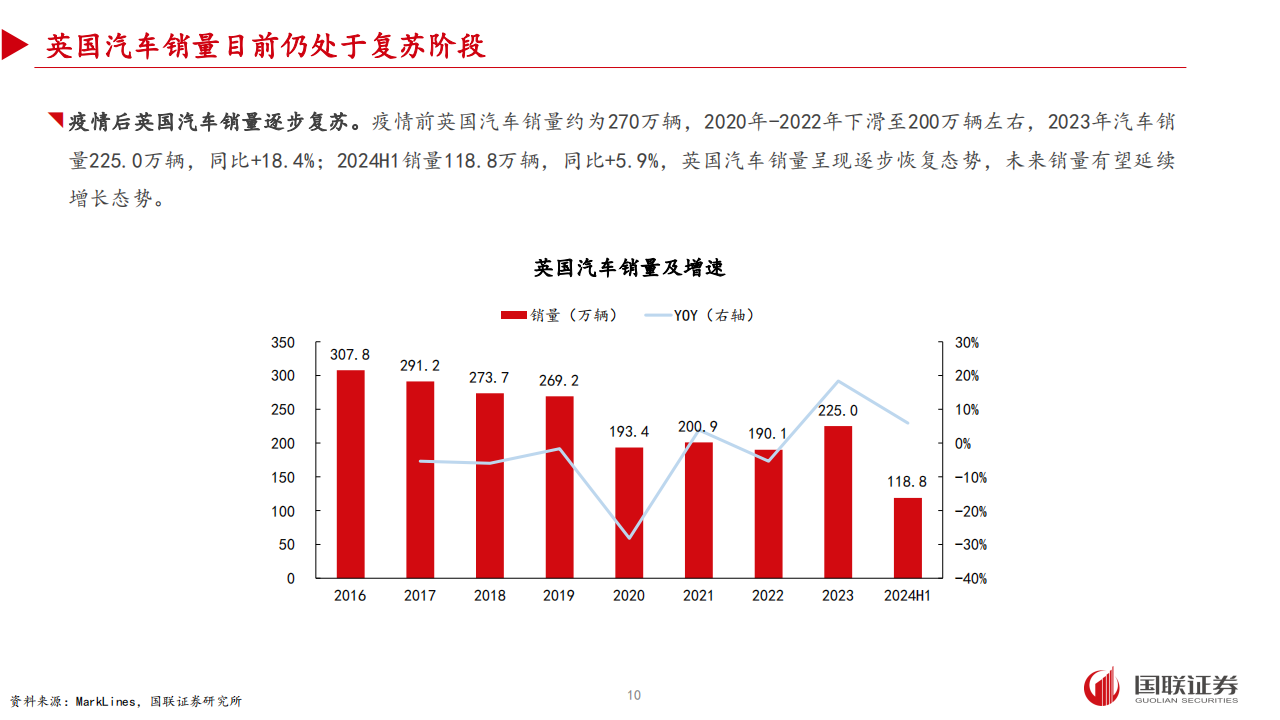 中国汽车出海专题分析：挑战与机遇并存,汽车,出海,汽车,出海,第10张