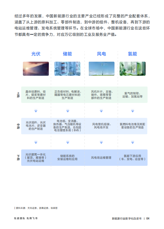 新能源行业数字化白皮书2024：绿潮涌动，数转新篇,新能源,数字化,新能源,数字化,第8张