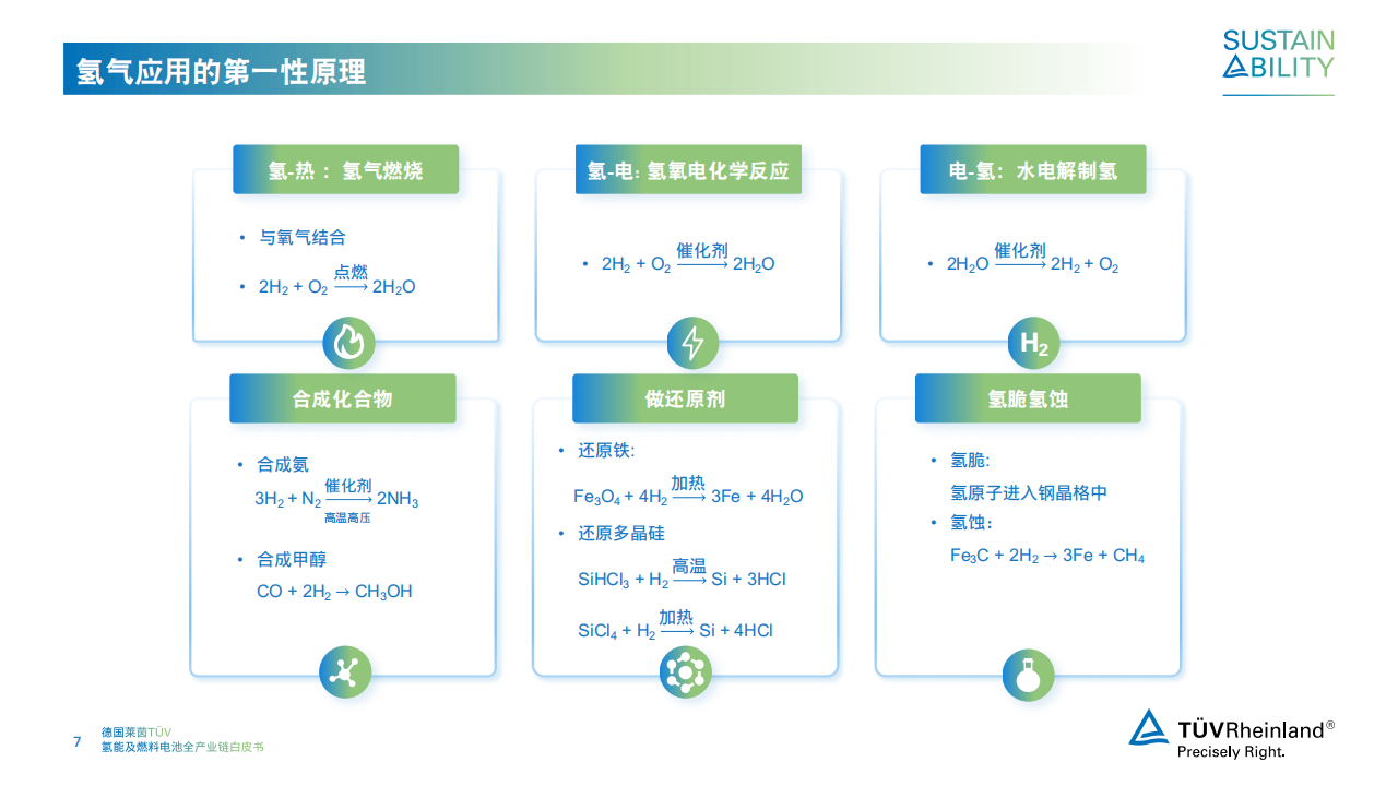 2024德国莱茵TUV氢能及燃料电池全产业链白皮书,氢能,燃料电池,新能源,氢能,燃料电池,新能源,第7张