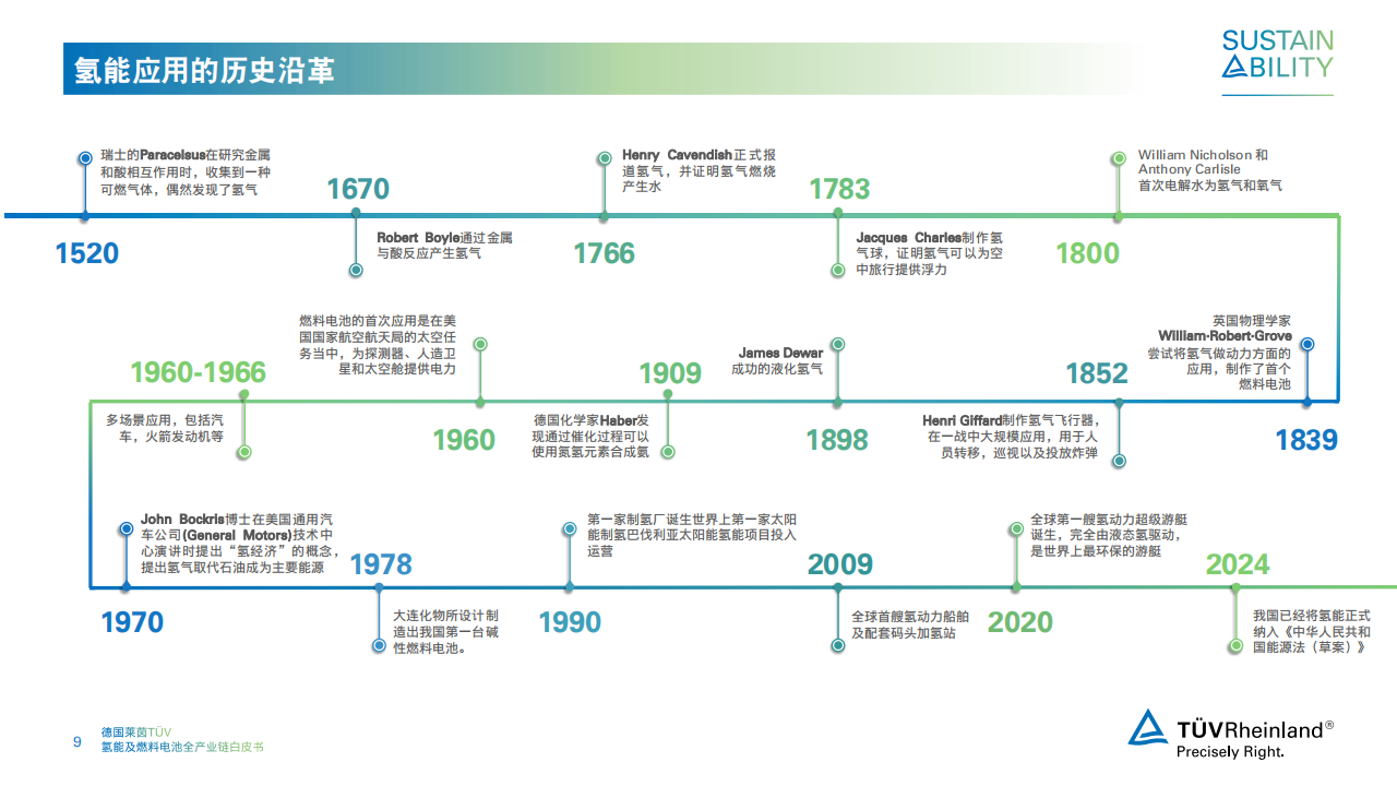 2024德国莱茵TUV氢能及燃料电池全产业链白皮书,氢能,燃料电池,新能源,氢能,燃料电池,新能源,第9张