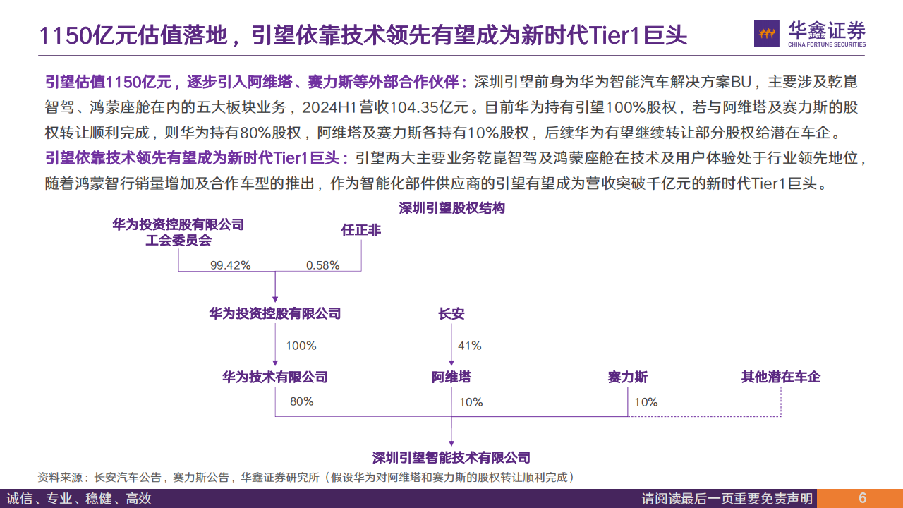 华为汽车深度报告：引望尘埃落定，新时代Tier1巨头扬帆起航,华为,汽车,引望,Tier1,华为,汽车,引望,Tier1,第6张