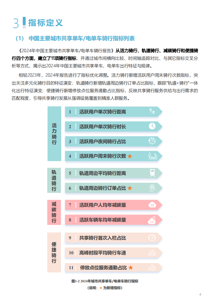 2024年度中国主要城市共享单车电单车骑行报告,共享单车,电单车,骑行,共享出行,共享单车,电单车,骑行,共享出行,第9张