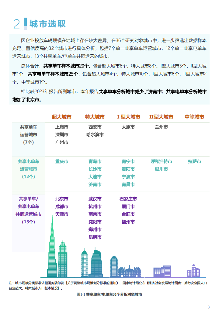 2024年度中国主要城市共享单车电单车骑行报告,共享单车,电单车,骑行,共享出行,共享单车,电单车,骑行,共享出行,第8张