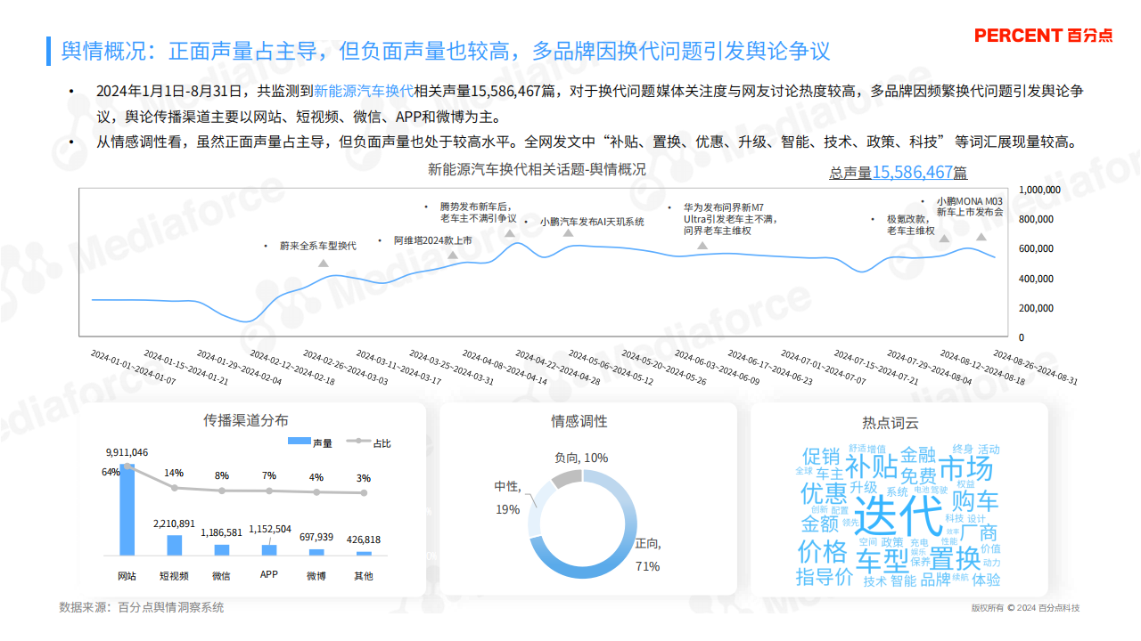 2024年新能源汽车行业换代问题消费者情绪洞察报告,新能源汽车,换代问题,消费者情绪,洞察报告,新能源汽车,换代问题,消费者情绪,洞察报告,第6张