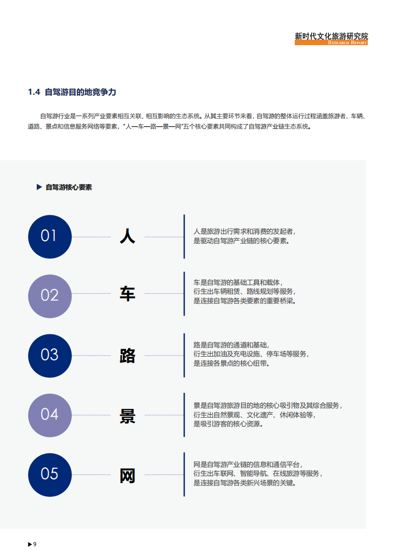 2024中国自驾游行业报告：用车轮丈量美丽中国,自驾游,汽车,自驾游,汽车,第10张