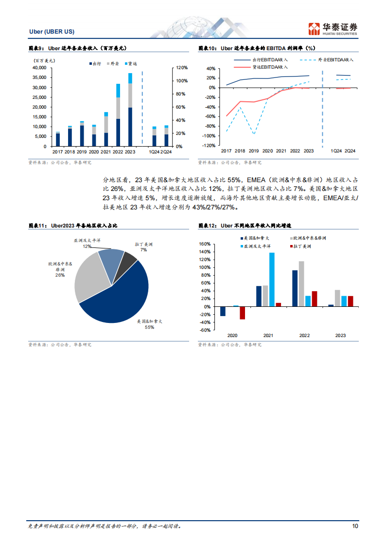 Uber研究报告：全球出行龙头，运力生态拓展边界,Uber,共享出行,Uber,共享出行,第10张