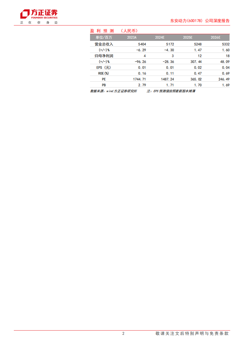 东安动力研究报告：发动机新能源转型正当时，多领域客户全覆盖,东安动力,发动机,新能源,东安动力,发动机,新能源,第2张