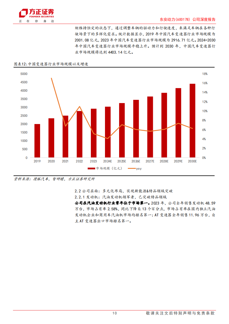 东安动力研究报告：发动机新能源转型正当时，多领域客户全覆盖,东安动力,发动机,新能源,东安动力,发动机,新能源,第10张