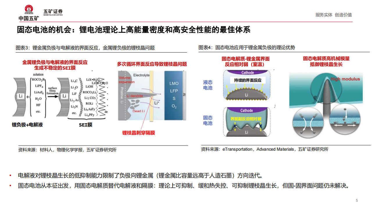 固态电池行业专题分析：固态电池产业路在何方,固态电池,新能源,固态电池,新能源,第5张