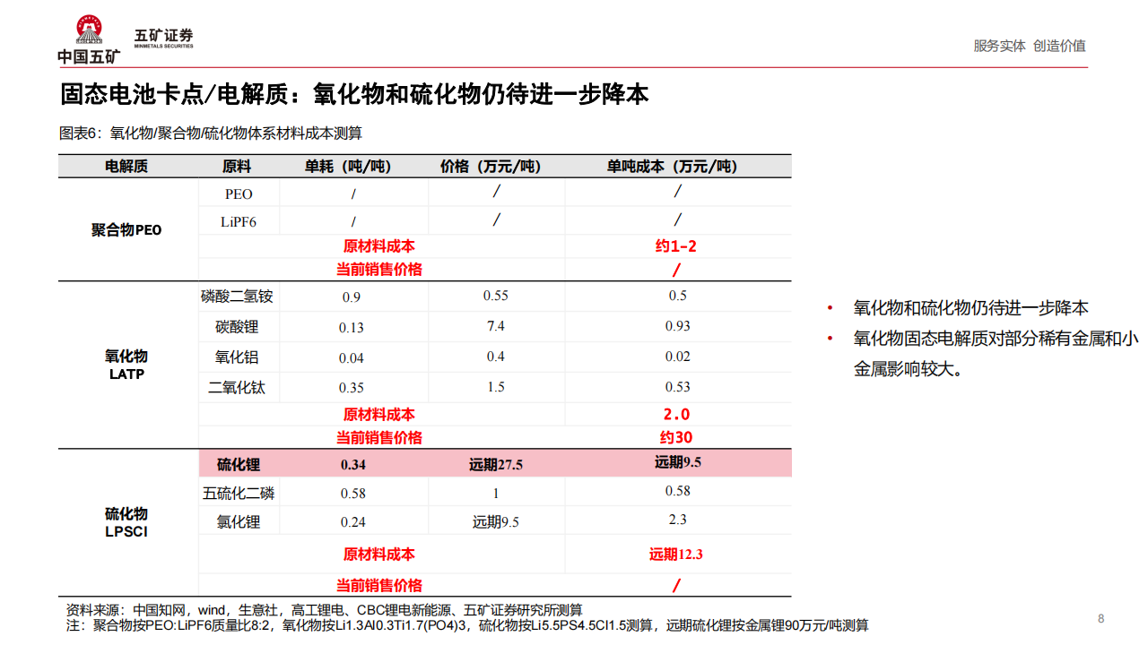 固态电池行业专题分析：固态电池产业路在何方,固态电池,新能源,固态电池,新能源,第8张