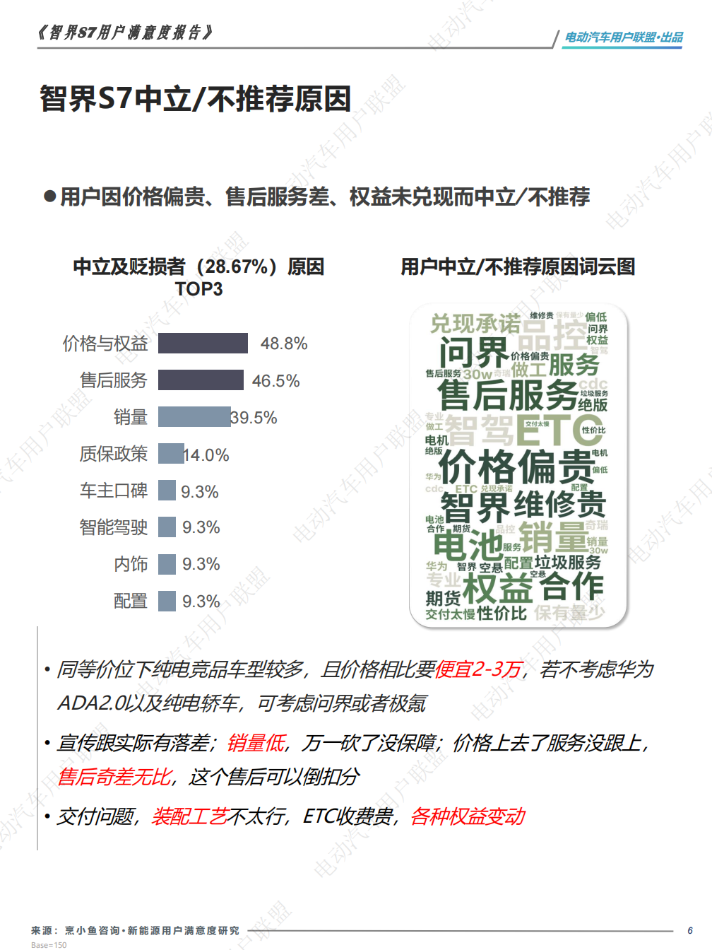 智界S7用户满意度报告,智界S7,用户满意度报告,华为,智界S7,用户满意度报告,华为,第6张